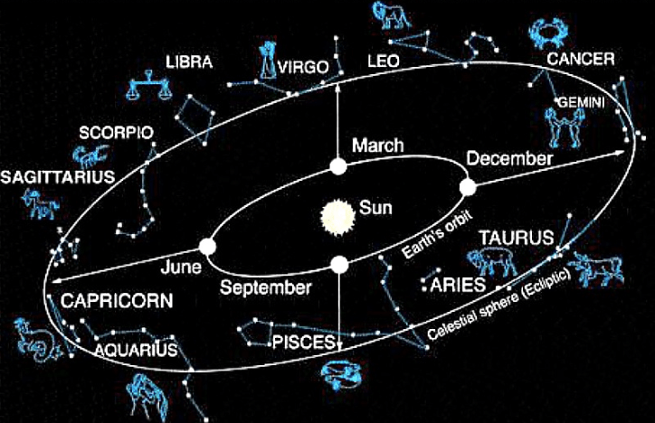 Let’s Talk About….&nbsp;Zodiacs