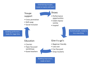 Hugh Clark's Flywheel