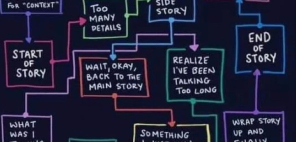 Improv Corner – Telling A&nbsp;Story